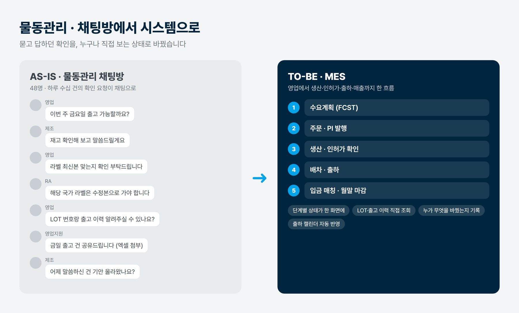 AS-IS 채팅방과 TO-BE MES 비교